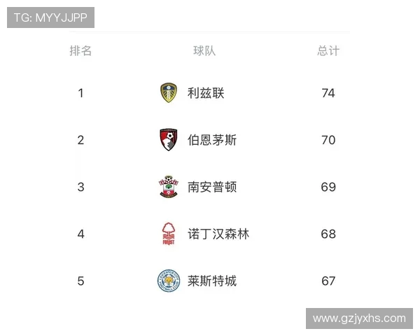 英超联赛中哪支球队从未经历过降级,保持顶级联赛连续参赛? 英超联赛中哪支球队从未经历过降级,保持顶级联赛连续参赛?