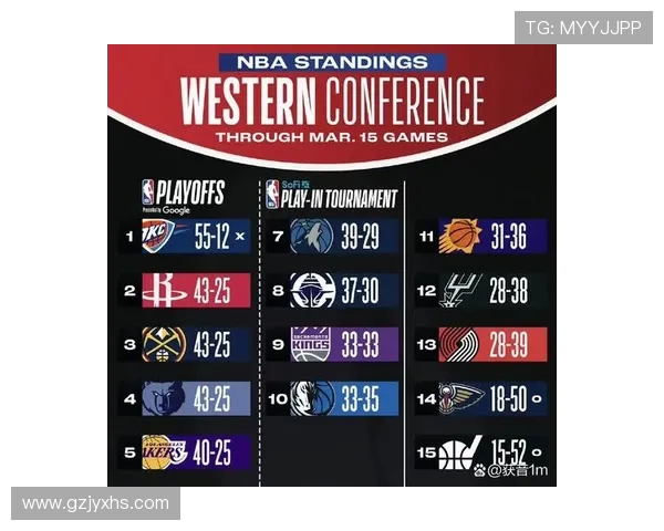 火箭队在NBA的地位与战绩历史分析