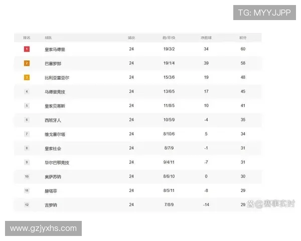 西甲2015-16赛季积分榜完整数据与战绩分析